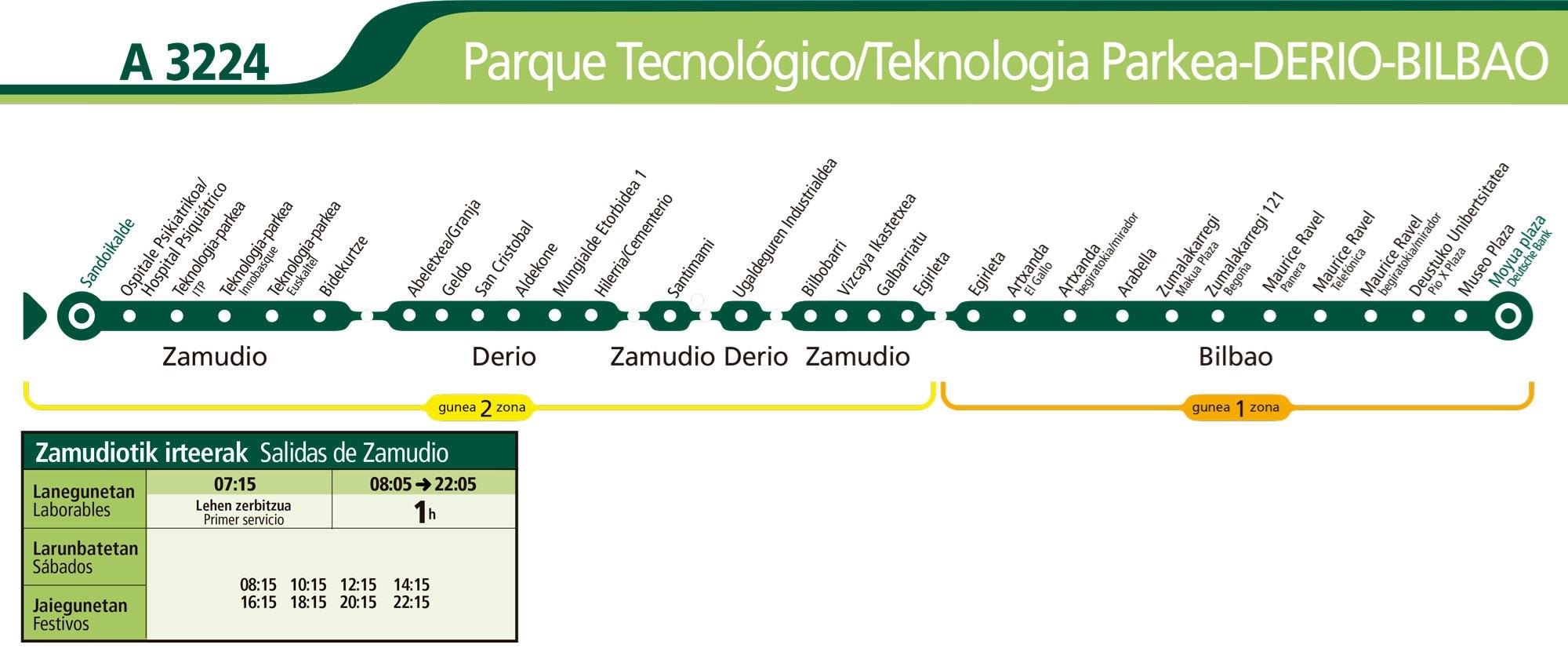 Ruta